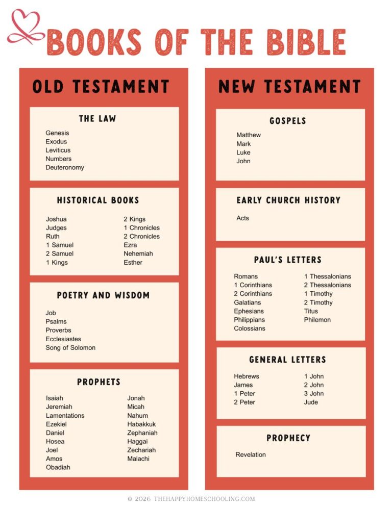 Free Printable Books of the Bible Chart – Happy Homeschooling