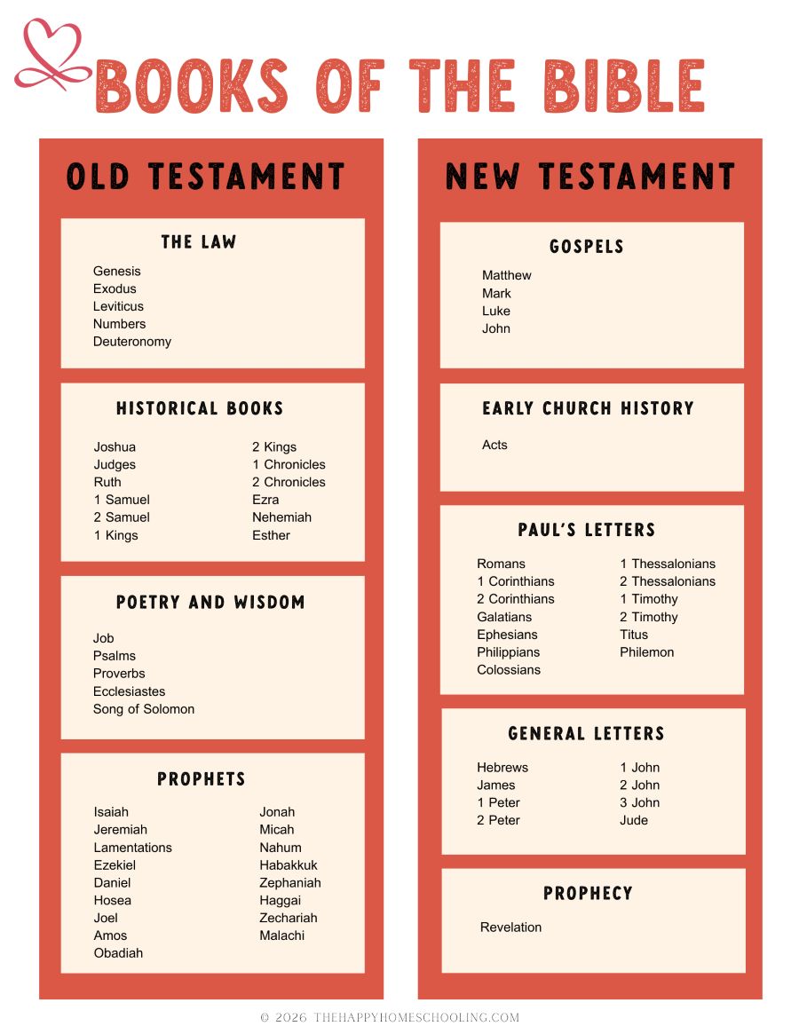 Free Printable Books of the Bible Chart – Happy Homeschooling