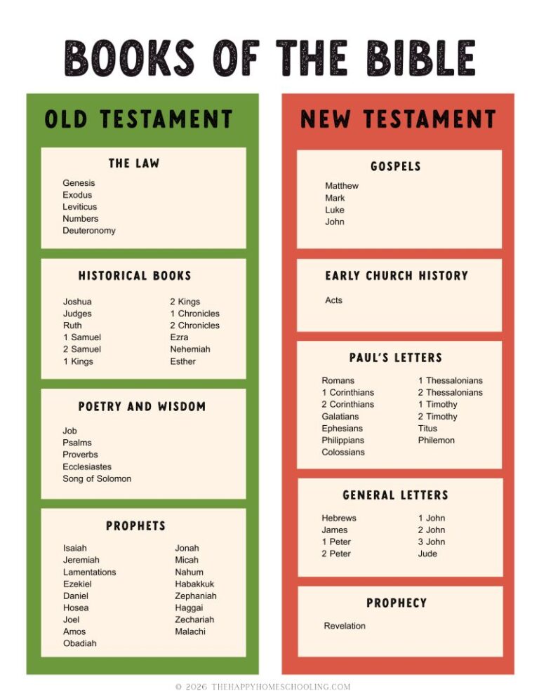 Free Printable Books of the Bible Chart – Happy Homeschooling
