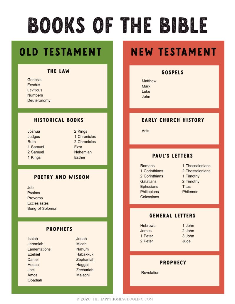 Free Printable Books of the Bible Chart – Happy Homeschooling