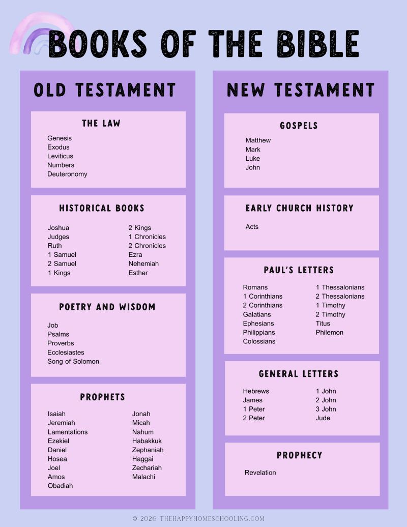 Free Printable Books of the Bible Chart – Happy Homeschooling