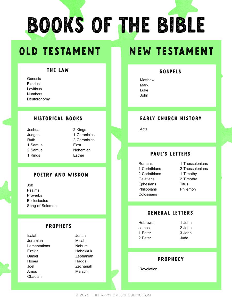 Free Printable Books of the Bible Chart – Happy Homeschooling